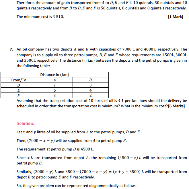 HBSE 12th Class Maths Solutions Chapter 12 Linear Programming Miscellaneous Exercise 11