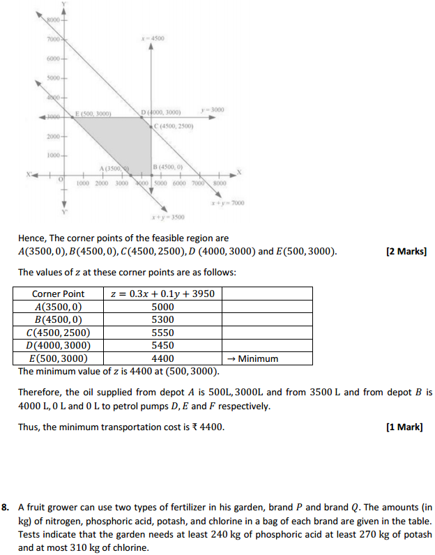 HBSE 12th Class Maths Solutions Chapter 12 Linear Programming Miscellaneous Exercise 13