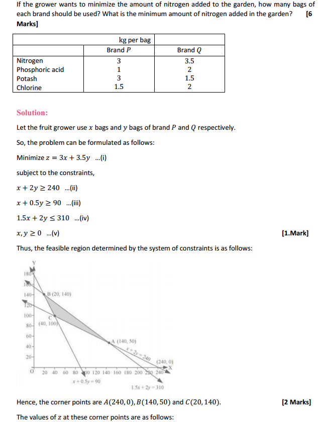 HBSE 12th Class Maths Solutions Chapter 12 Linear Programming Miscellaneous Exercise 14