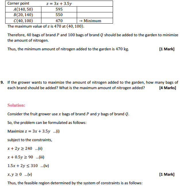 HBSE 12th Class Maths Solutions Chapter 12 Linear Programming Miscellaneous Exercise 15