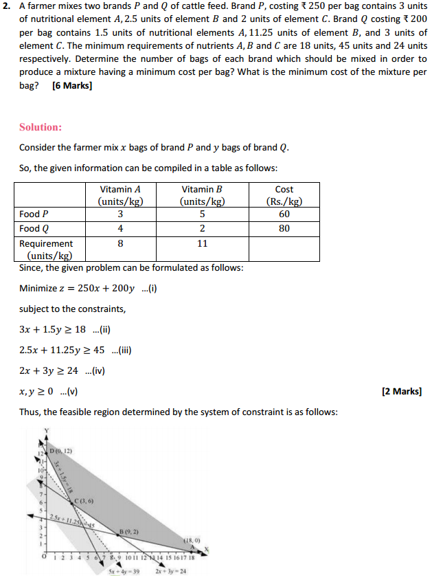 HBSE 12th Class Maths Solutions Chapter 12 Linear Programming Miscellaneous Exercise 3