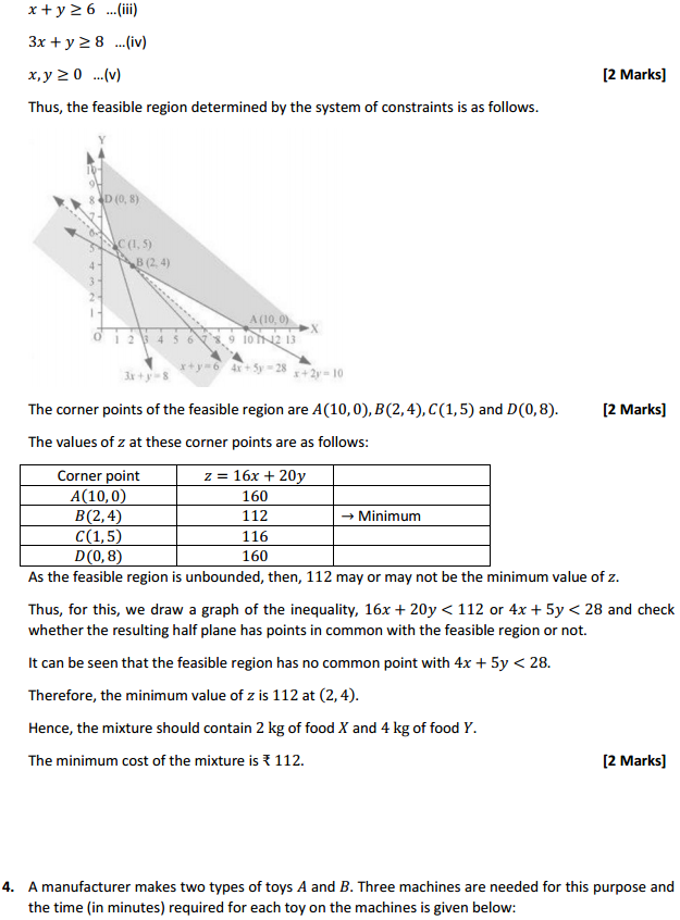 HBSE 12th Class Maths Solutions Chapter 12 Linear Programming Miscellaneous Exercise 5