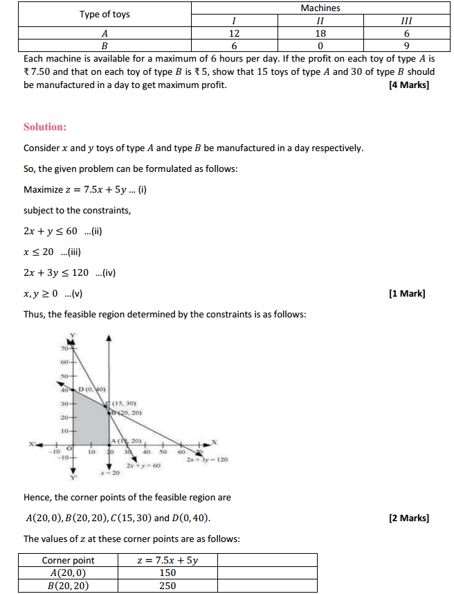 HBSE 12th Class Maths Solutions Chapter 12 Linear Programming Miscellaneous Exercise 6