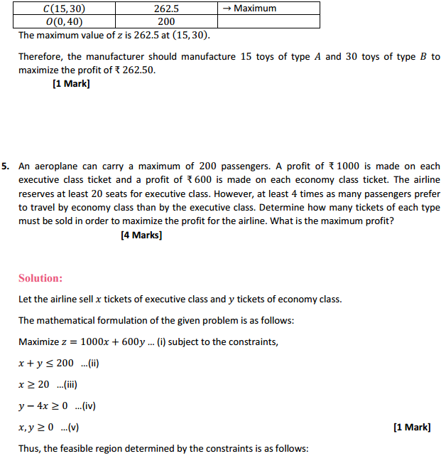 HBSE 12th Class Maths Solutions Chapter 12 Linear Programming Miscellaneous Exercise 7
