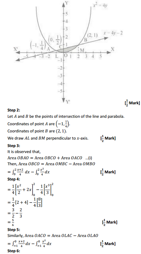 HBSE 12th Class Maths Solutions Chapter 8 Application of Integrals Ex 8.1 12