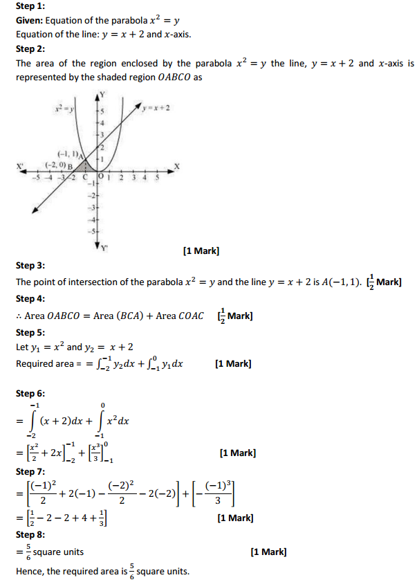 HBSE 12th Class Maths Solutions Chapter 8 Application of Integrals Miscellaneous Exercise 13