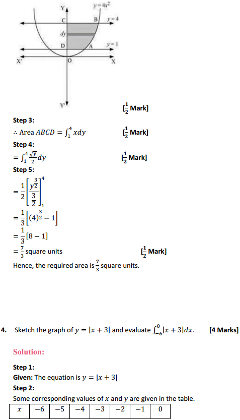 HBSE 12th Class Maths Solutions Chapter 8 Application of Integrals Miscellaneous Exercise 5