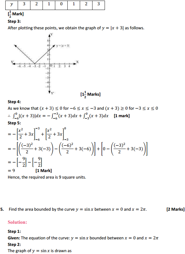 HBSE 12th Class Maths Solutions Chapter 8 Application of Integrals Miscellaneous Exercise 6