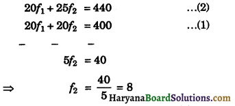 HBSE 9th Class Maths Important Questions Chapter 14 Statistics 15