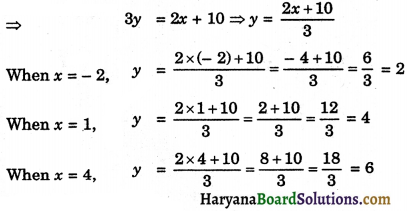 HBSE 9th Class Maths Important Questions Chapter 4 Linear Equations in Two Variables - 8