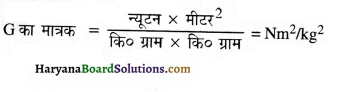 HBSE 9th Class Science Important Questions Chapter 10 गुरुत्वाकर्षण 1