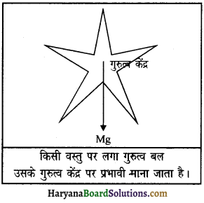 HBSE 9th Class Science Important Questions Chapter 10 गुरुत्वाकर्षण 16