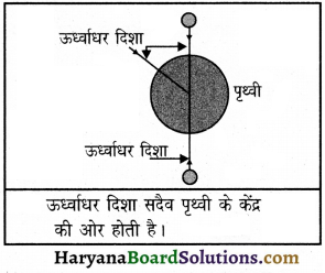 HBSE 9th Class Science Important Questions Chapter 10 गुरुत्वाकर्षण 2