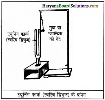 HBSE 9th Class Science Important Questions Chapter 12 ध्वनि 14