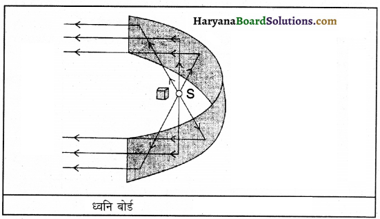 HBSE 9th Class Science Important Questions Chapter 12 ध्वनि 16