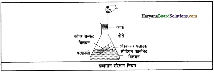 HBSE 9th Class Science Important Questions Chapter 3 परमाणु एवं अणु 15