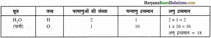 HBSE 9th Class Science Important Questions Chapter 3 परमाणु एवं अणु 2