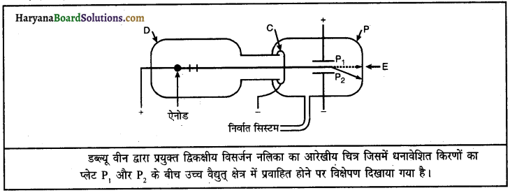 HBSE 9th Class Science Important Questions Chapter 4 परमाणु की संरचना 1