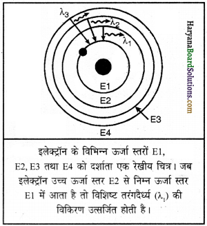 HBSE 9th Class Science Important Questions Chapter 4 परमाणु की संरचना 3