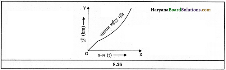 HBSE 9th Class Science Important Questions Chapter 8 गति 18
