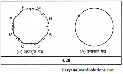 HBSE 9th Class Science Important Questions Chapter 8 गति 21