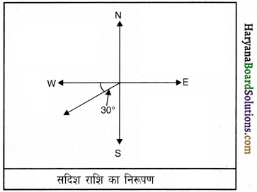 HBSE 9th Class Science Important Questions Chapter 8 गति 6