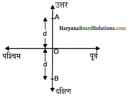 HBSE 9th Class Science Important Questions Chapter 8 गति 7