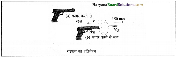 HBSE 9th Class Science Important Questions Chapter 9 बल तथा गति के नियम 7
