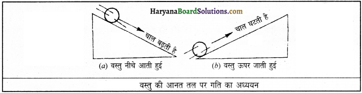 HBSE 9th Class Science Important Questions Chapter 9 बल तथा गति के नियम 8