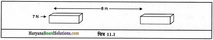 HBSE 9th Class Science Solutions Chapter 11 कार्य तथा ऊर्जा img-1