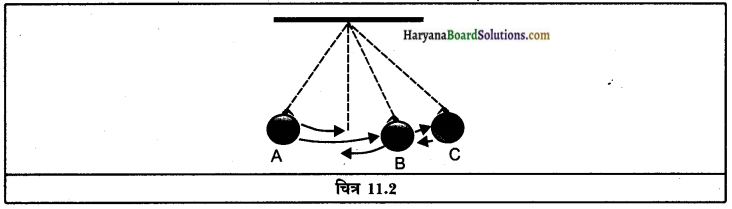 HBSE 9th Class Science Solutions Chapter 11 कार्य तथा ऊर्जा img-5