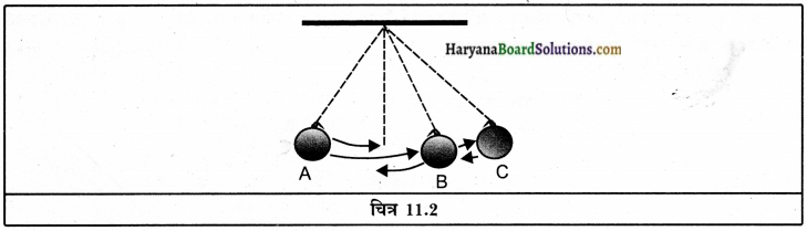 HBSE 9th Class Science Solutions Chapter 11 कार्य तथा ऊर्जा img-6