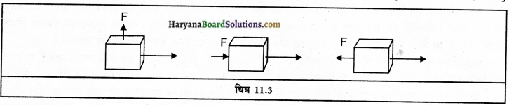 HBSE 9th Class Science Solutions Chapter 11 कार्य तथा ऊर्जा img-7