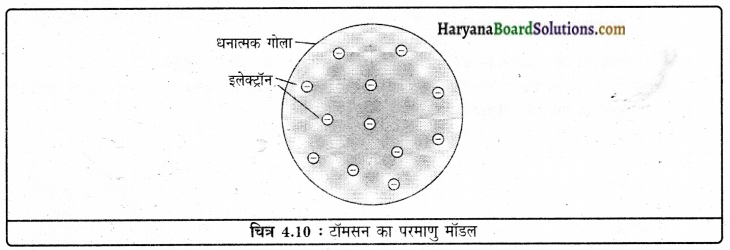 HBSE 9th Class Science Solutions Chapter 4 परमाणु की संरचना img-10