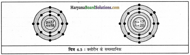 HBSE 9th Class Science Solutions Chapter 4 परमाणु की संरचना img-5