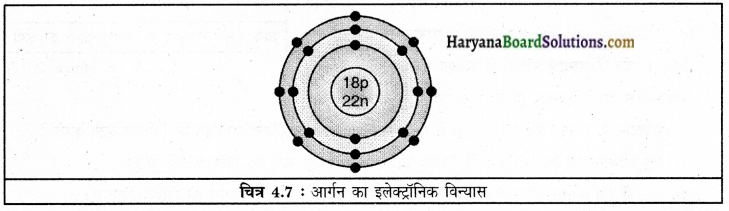 HBSE 9th Class Science Solutions Chapter 4 परमाणु की संरचना img-7