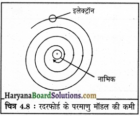 HBSE 9th Class Science Solutions Chapter 4 परमाणु की संरचना img-8