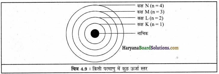 HBSE 9th Class Science Solutions Chapter 4 परमाणु की संरचना img-9