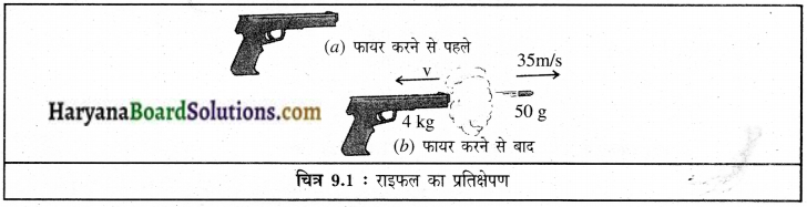 HBSE 9th Class Science Solutions Chapter 9 बल तथा गति के नियम img-1