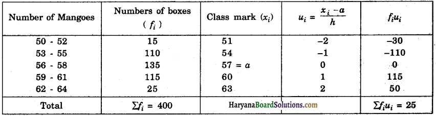 Haryana Board 10th Class Maths Solutions Chapter 14 Statistics Ex 14.1 10