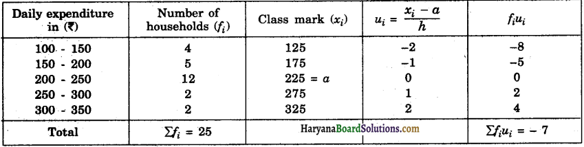 Haryana Board 10th Class Maths Solutions Chapter 14 Statistics Ex 14.1 12