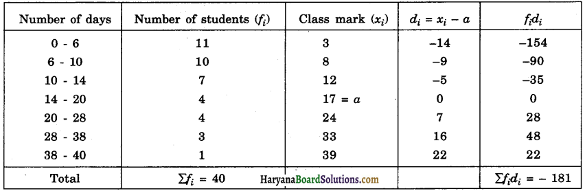 Haryana Board 10th Class Maths Solutions Chapter 14 Statistics Ex 14.1 16
