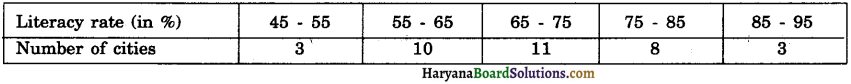 Haryana Board 10th Class Maths Solutions Chapter 14 Statistics Ex 14.1 17