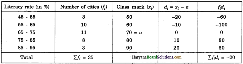 Haryana Board 10th Class Maths Solutions Chapter 14 Statistics Ex 14.1 18