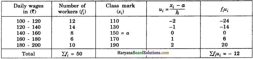 Haryana Board 10th Class Maths Solutions Chapter 14 Statistics Ex 14.1 4