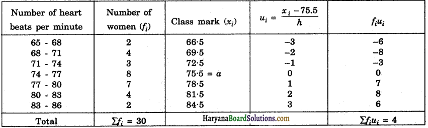 Haryana Board 10th Class Maths Solutions Chapter 14 Statistics Ex 14.1 8