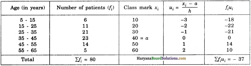 Haryana Board 10th Class Maths Solutions Chapter 14 Statistics Ex 14.2 2