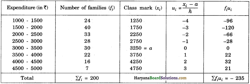 Haryana Board 10th Class Maths Solutions Chapter 14 Statistics Ex 14.2 5