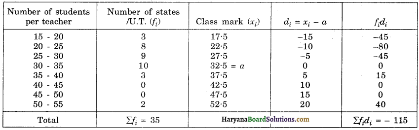 Haryana Board 10th Class Maths Solutions Chapter 14 Statistics Ex 14.2 7