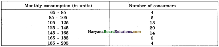Haryana Board 10th Class Maths Solutions Chapter 14 Statistics Ex 14.3 1